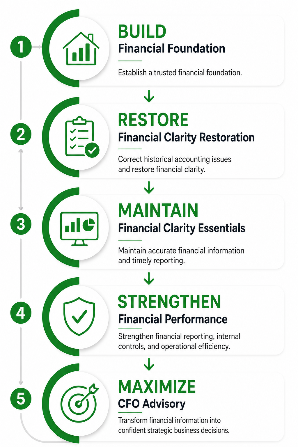 financial clarity infographic