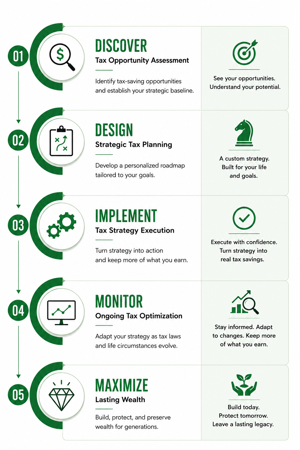 tax strategy infographic