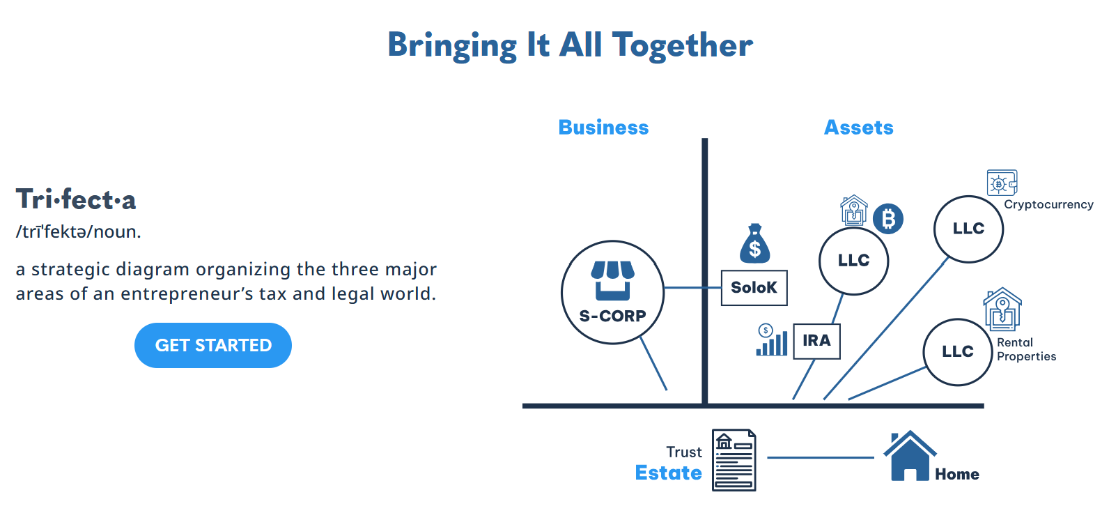 RBA Tax & Financial Services - Trifecta Diagram